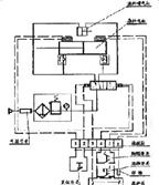 液體灌裝機(jī)電氣路控制圖