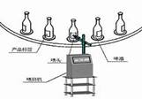 激光噴碼機在瓶裝產(chǎn)品企業(yè)的應(yīng)用